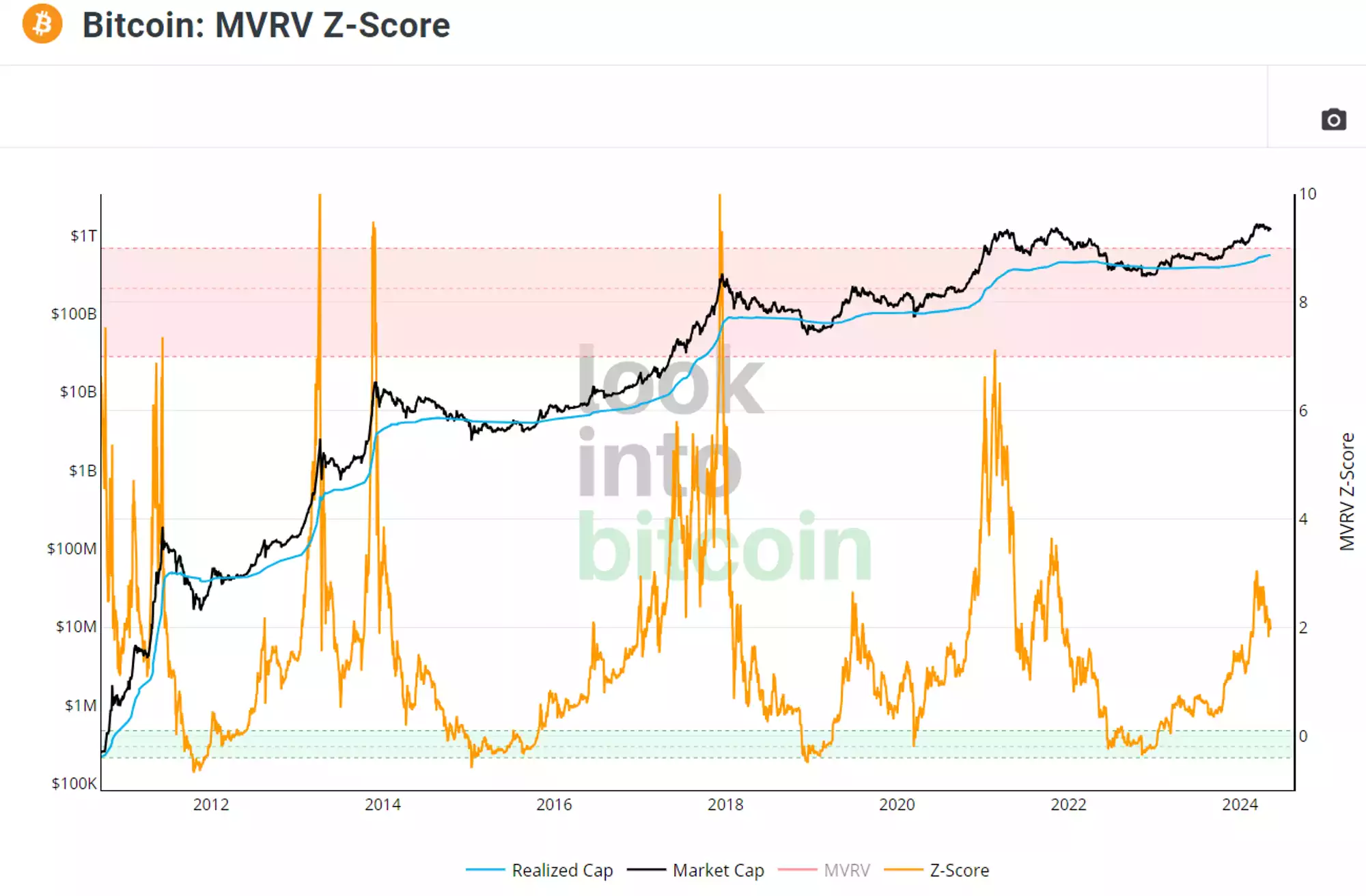 A graph of stock marketDescription automatically generated with medium confidence