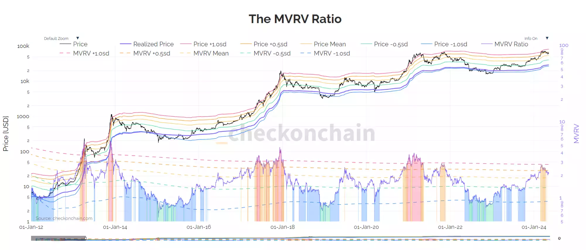 A graph of a variety of colored linesDescription automatically generated with medium confidence