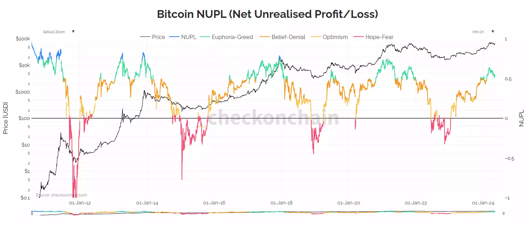 A graph of different colored linesDescription automatically generated