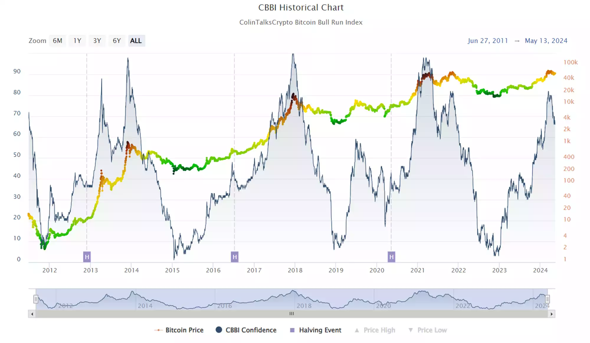 A graph of stock marketDescription automatically generated