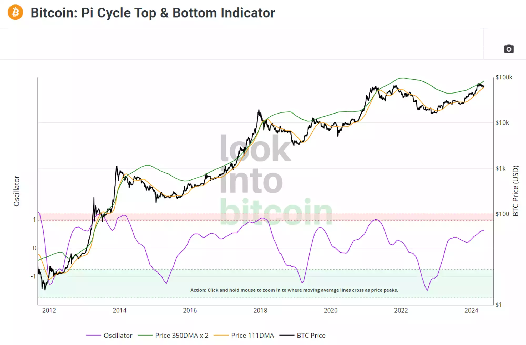 A graph of a chartDescription automatically generated with medium confidence