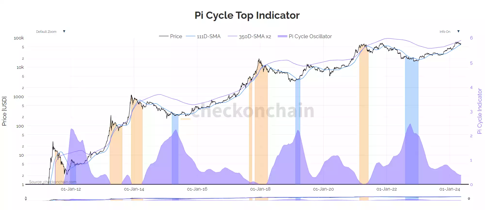 A graph with lines and a lineDescription automatically generated with medium confidence