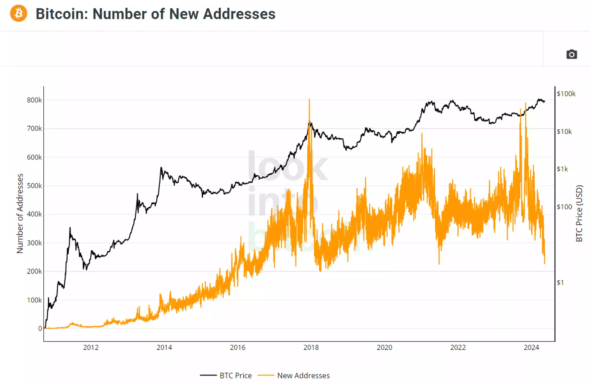 A graph of orange and black linesDescription automatically generated