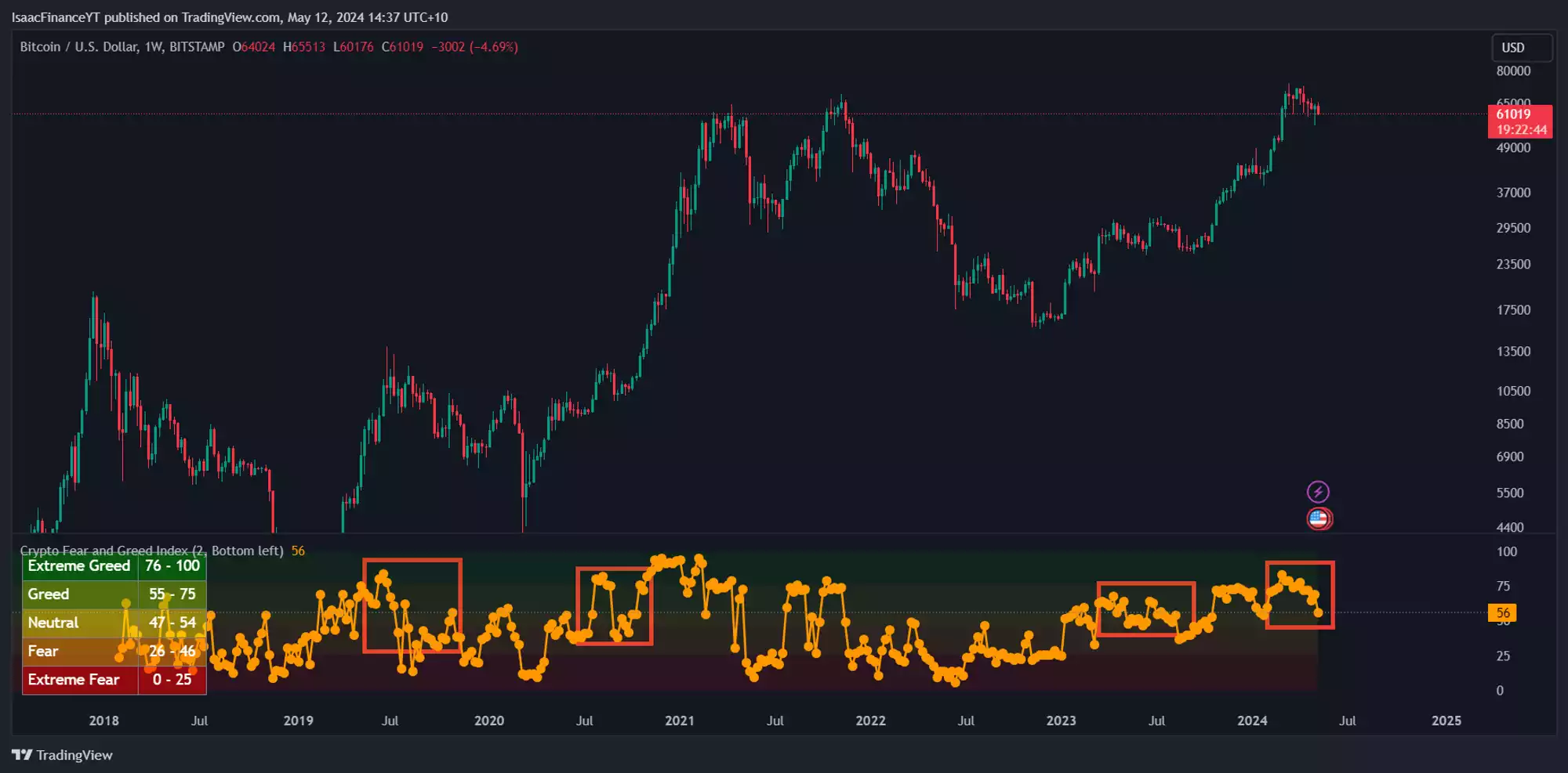 A screenshot of a computer screenDescription automatically generated