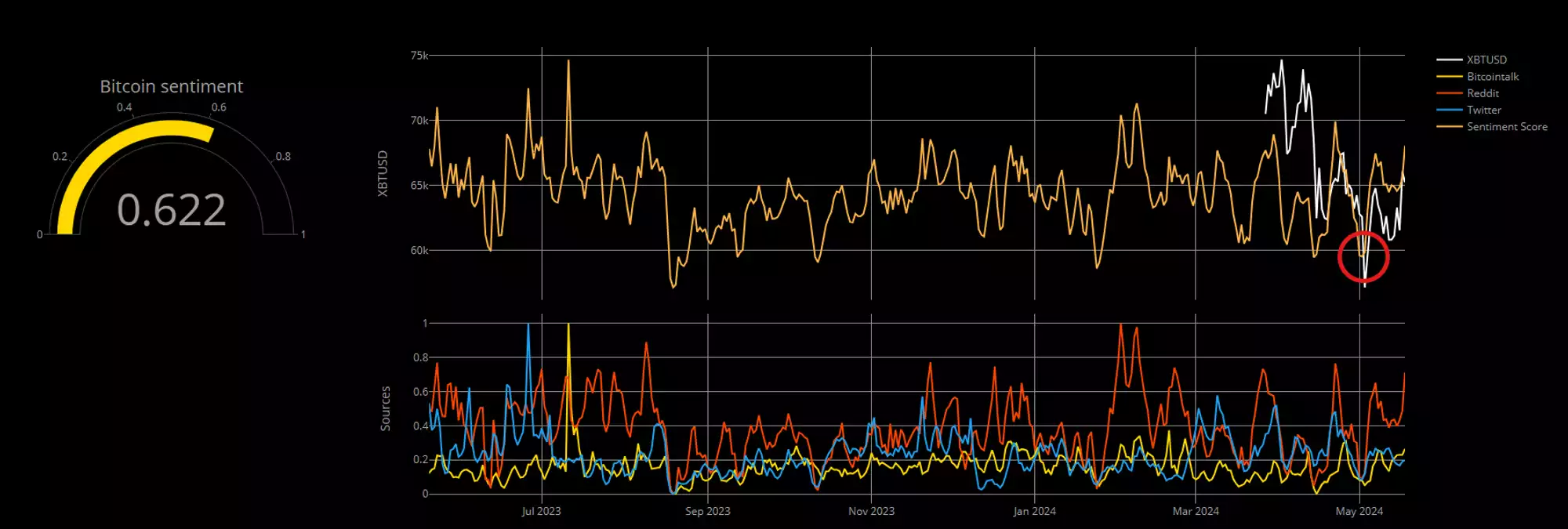 A graph of different colored linesDescription automatically generated