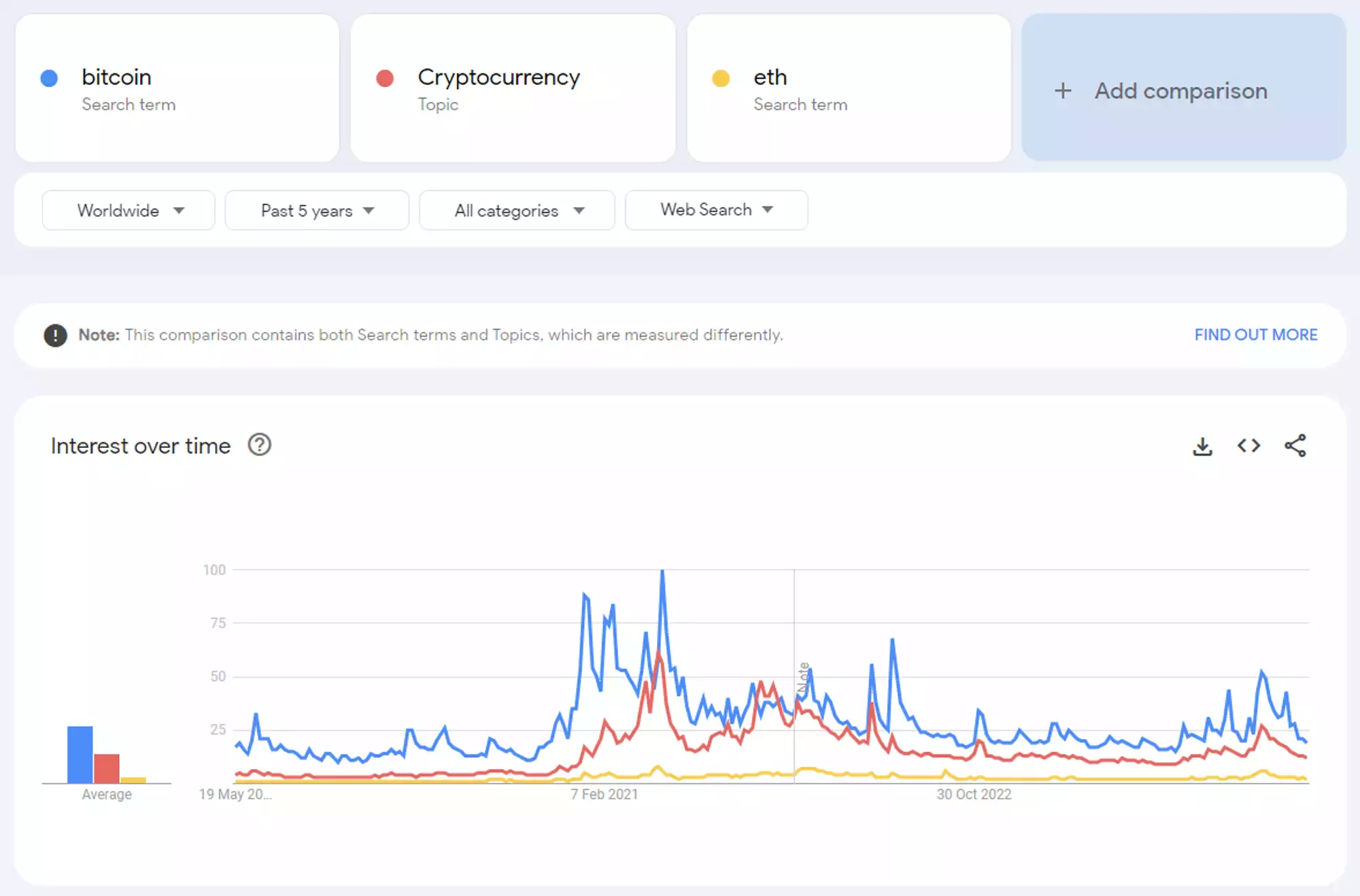 A screenshot of a graphDescription automatically generated