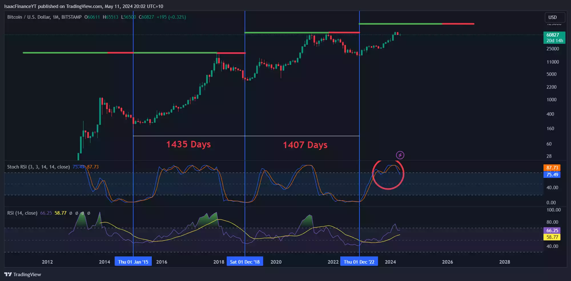 A screenshot of a computer screenDescription automatically generated
