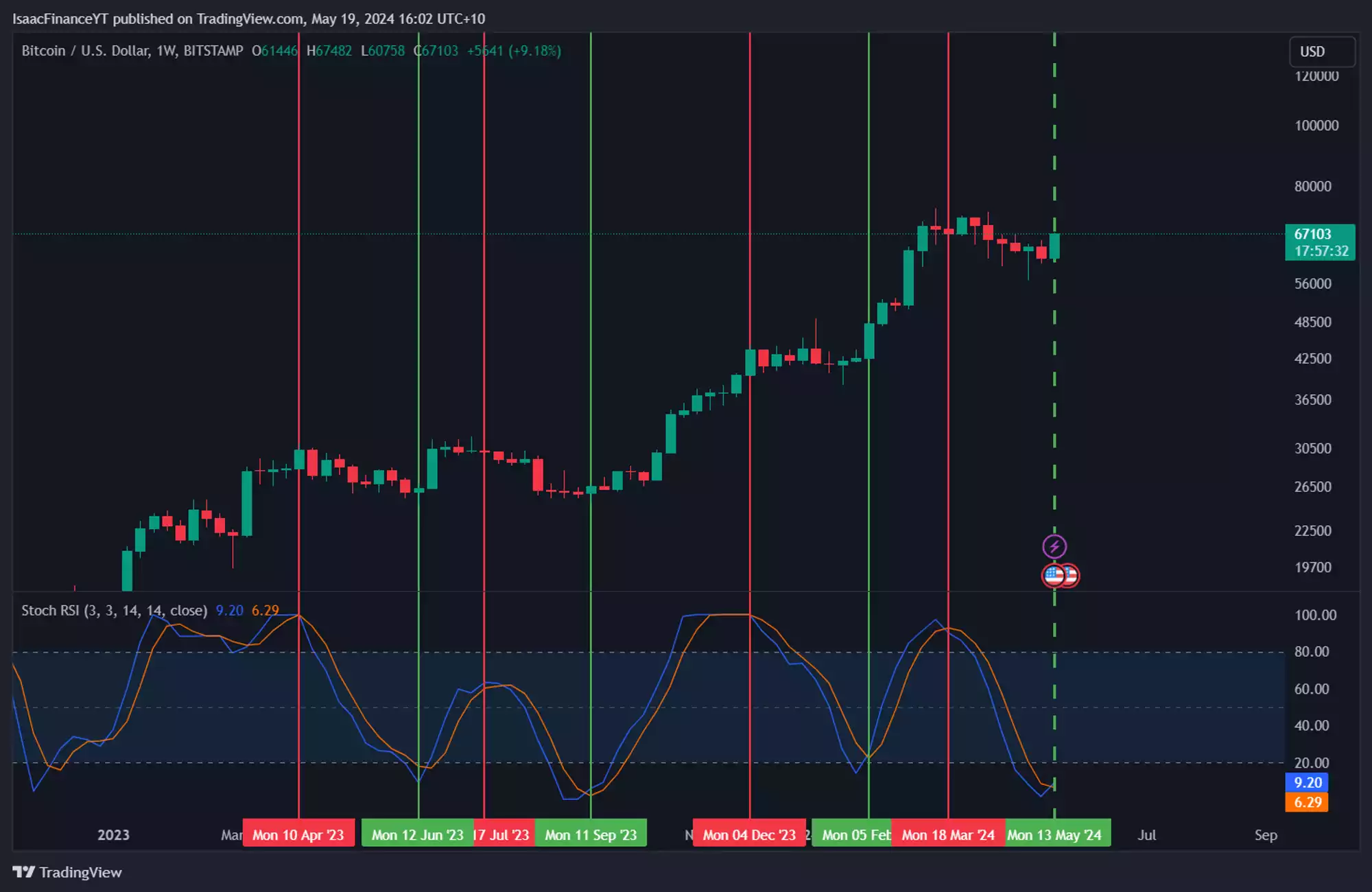 A screenshot of a computer screenDescription automatically generated