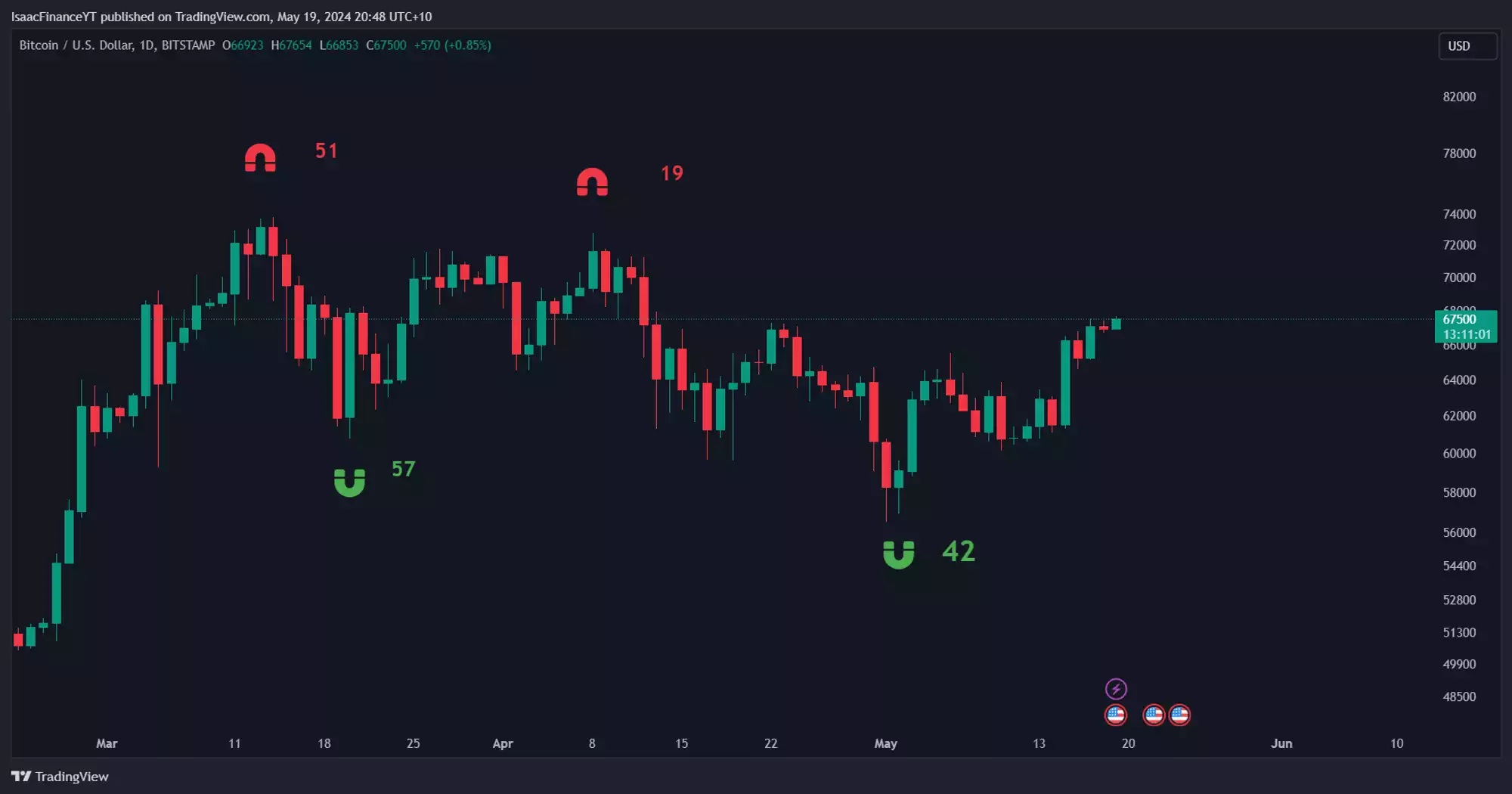 A screenshot of a graphDescription automatically generated