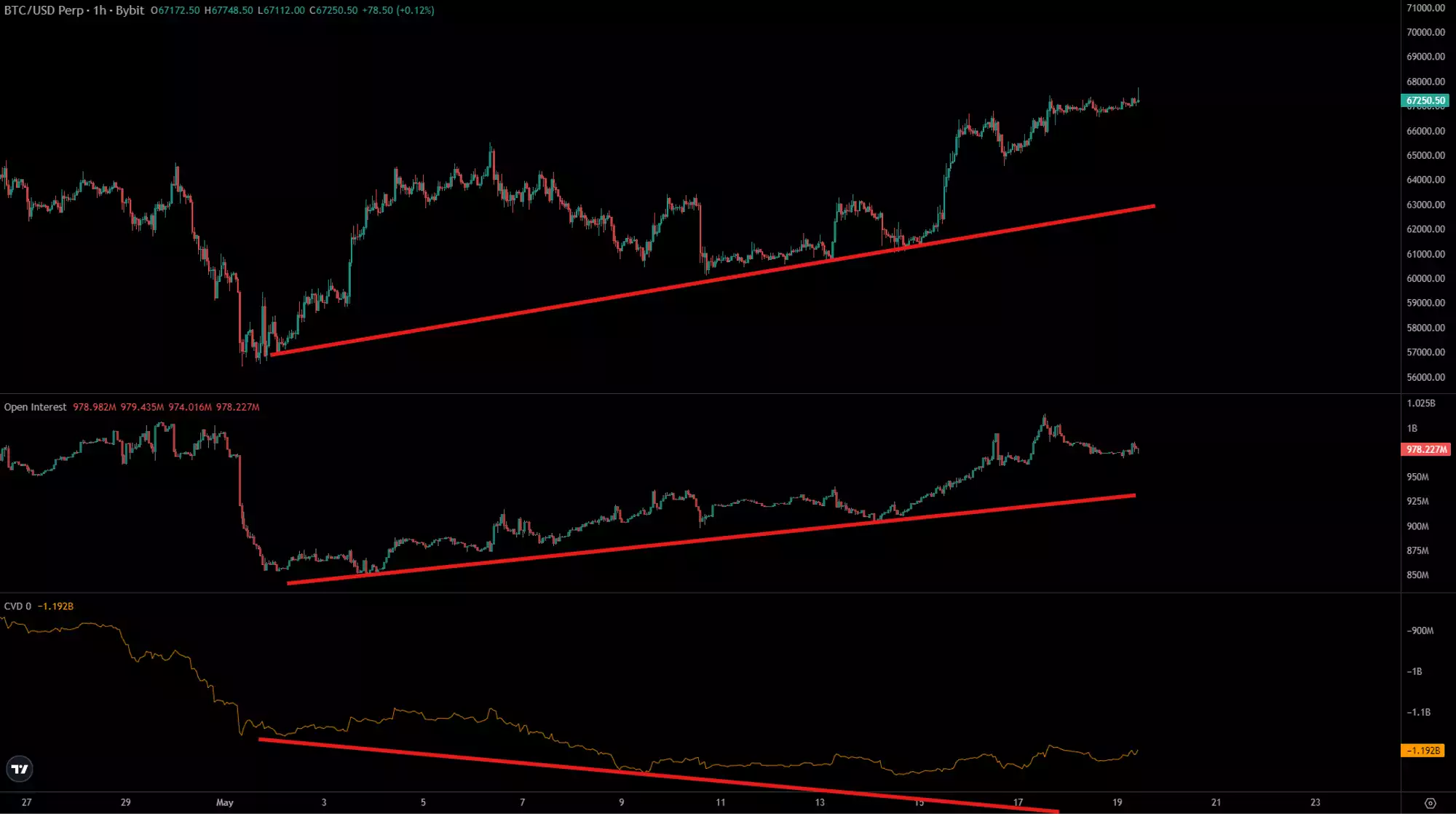 A graph of stock marketDescription automatically generated