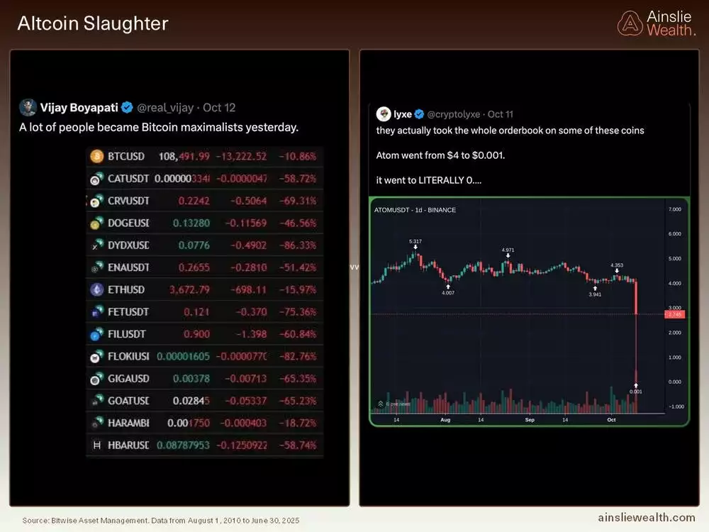 Altcoin SLaughter - October 2025