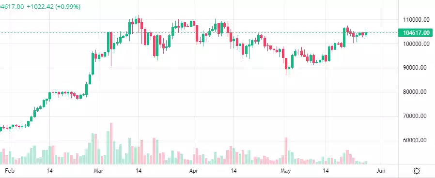 50-day Exponential Moving Average (bitcoin) 50-day Exponential Moving Average (bitcoin)
