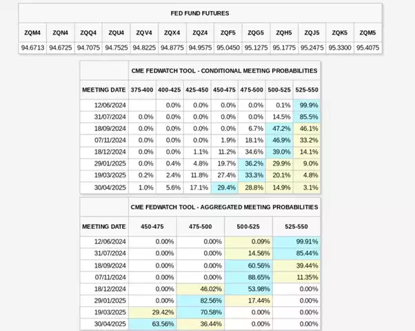 Bitcoin Price Breakout 'Never Seen Before' — 4 Key Points for BTC This Week