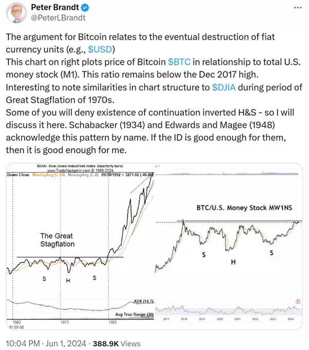 Bitcoin Price Breakout 'Never Seen Before' — 4 Key Points for BTC This Week