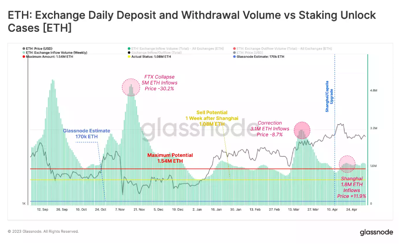 Chart, histogramDescription automatically generated Chart, histogramDescription automatically generated