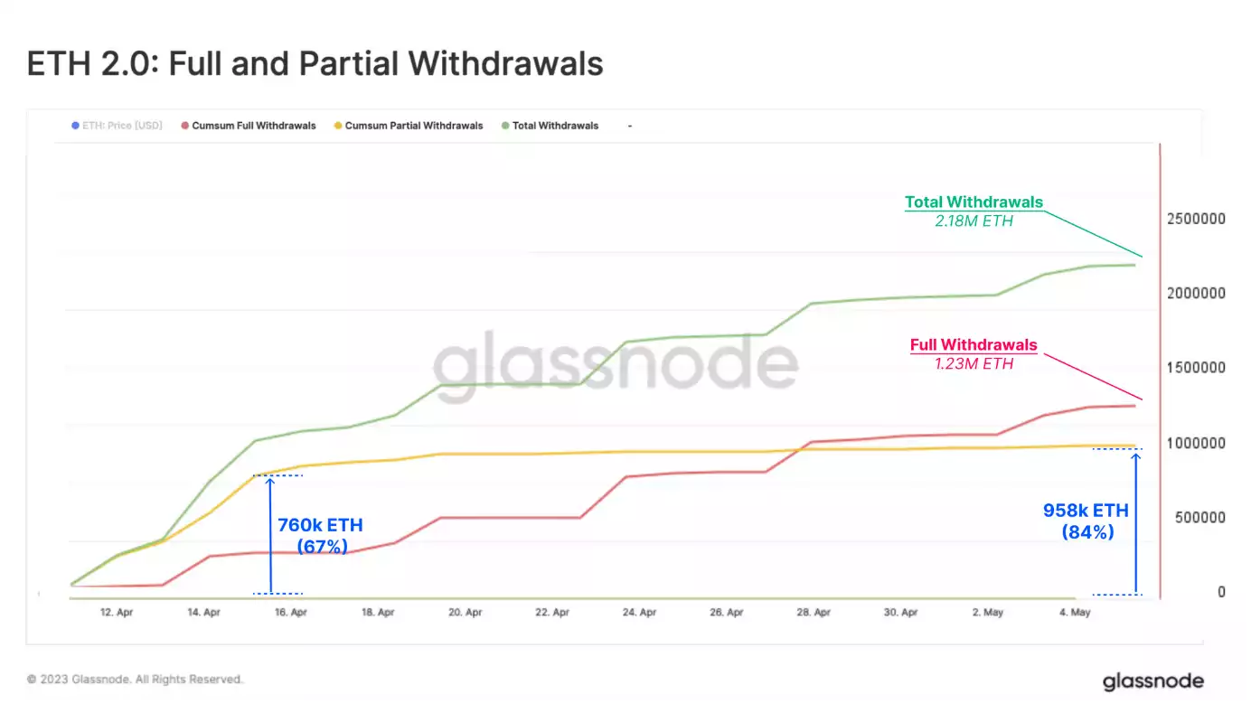 Graphical user interface, application, line chartDescription automatically generated Graphical user interface, application, line chartDescription automatically generated