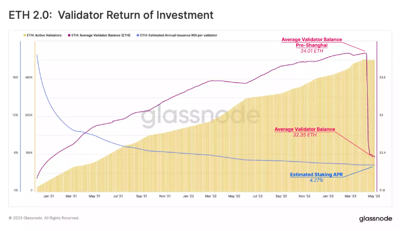 Chart, line chart, histogramDescription automatically generated Chart, line chart, histogramDescription automatically generated