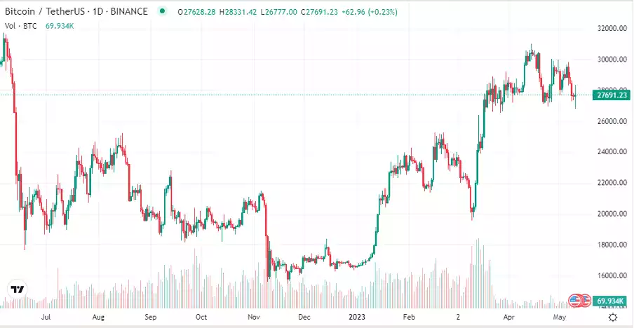 How Banking Woes are Paving the Way for Crypto How Banking Woes are Paving the Way for Crypto