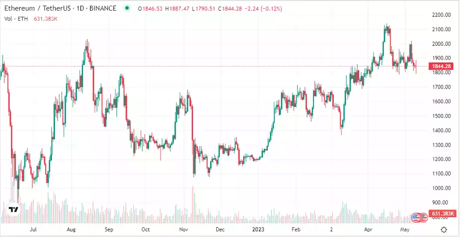 A picture containing text, plot, screenshot, lineDescription automatically generated A picture containing text, plot, screenshot, lineDescription automatically generated