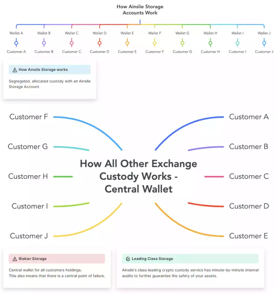 A screenshot of a computerDescription automatically generated with medium confidence A screenshot of a computerDescription automatically generated with medium confidence