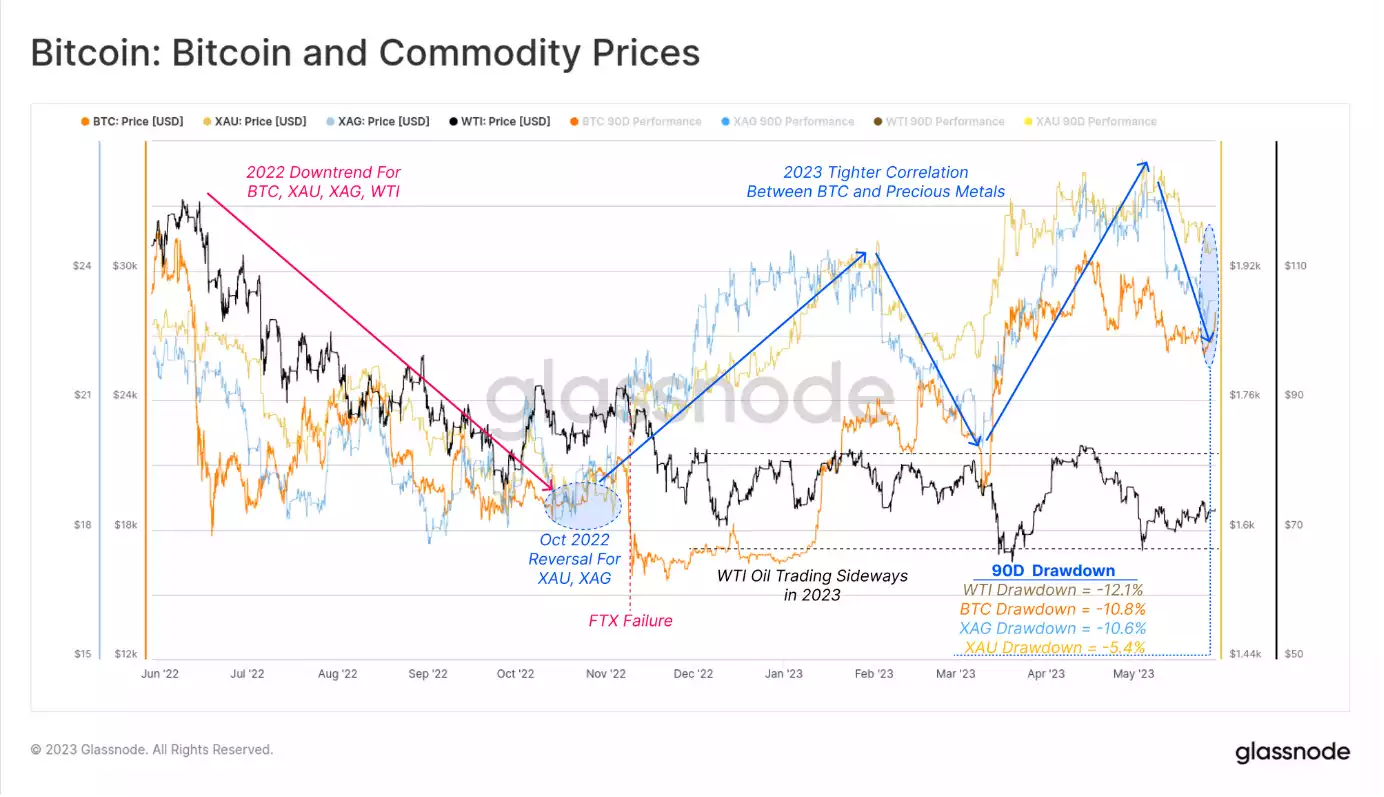 CRYPTO MARKET EQUILIBRIUM: A PRELUDE TO POTENTIALLY BIGGER MOVES CRYPTO MARKET EQUILIBRIUM: A PRELUDE TO POTENTIALLY BIGGER MOVES