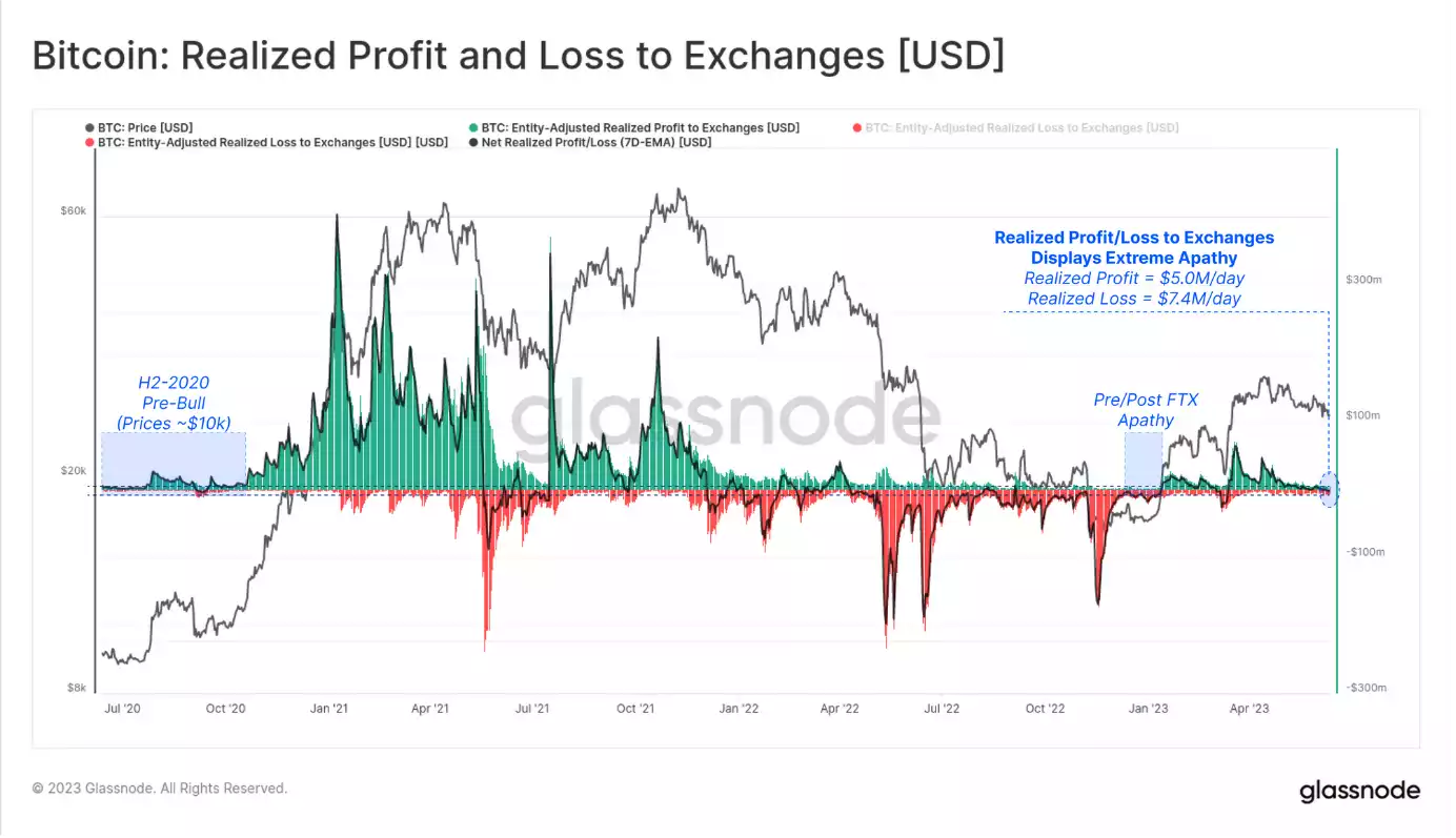 NAVIGATING THROUGH TURBULENCE: THE ASSERTIVE U.S. REGULATORY CLIMATE AND CRYPTO MARKET RESPONSE