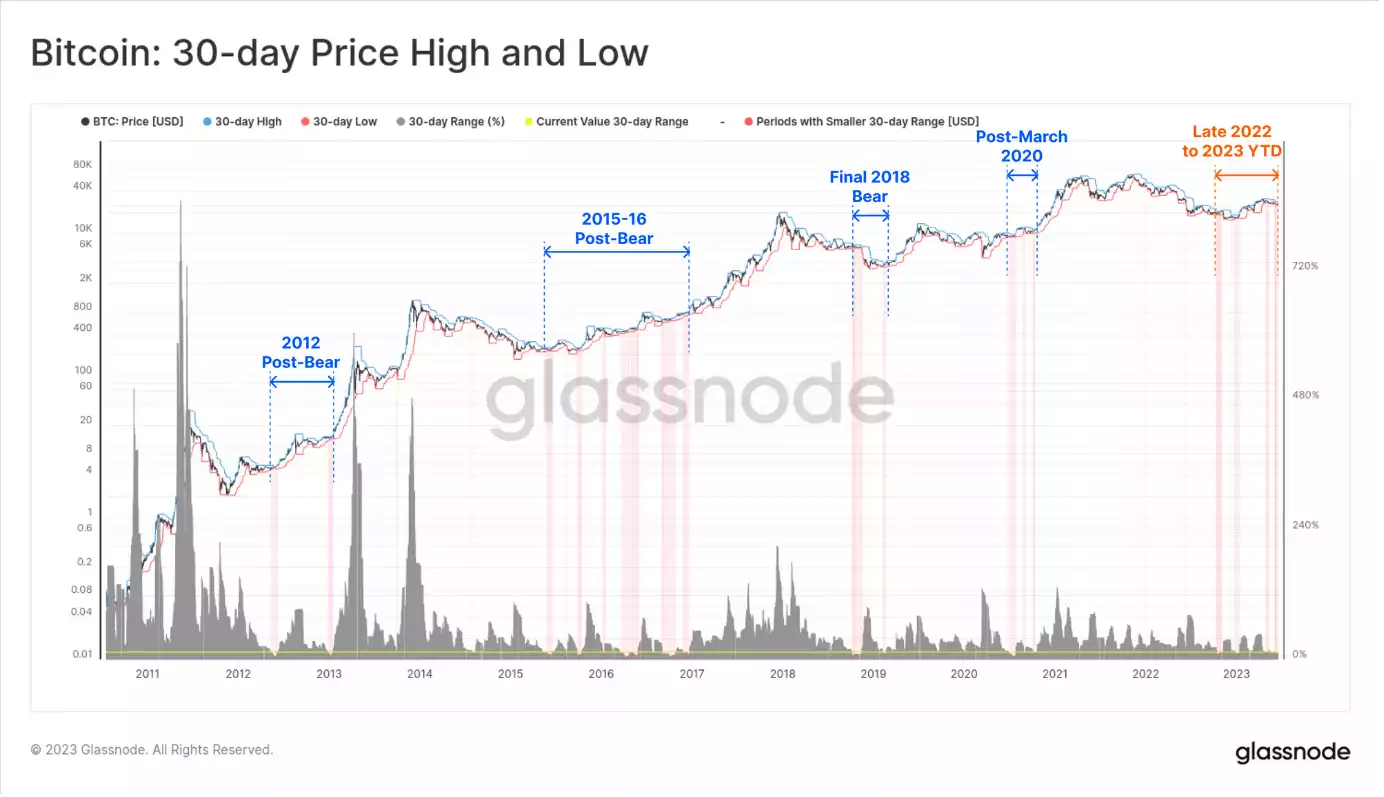 A picture containing text, plot, line, screenshotDescription automatically generated A picture containing text, plot, line, screenshotDescription automatically generated