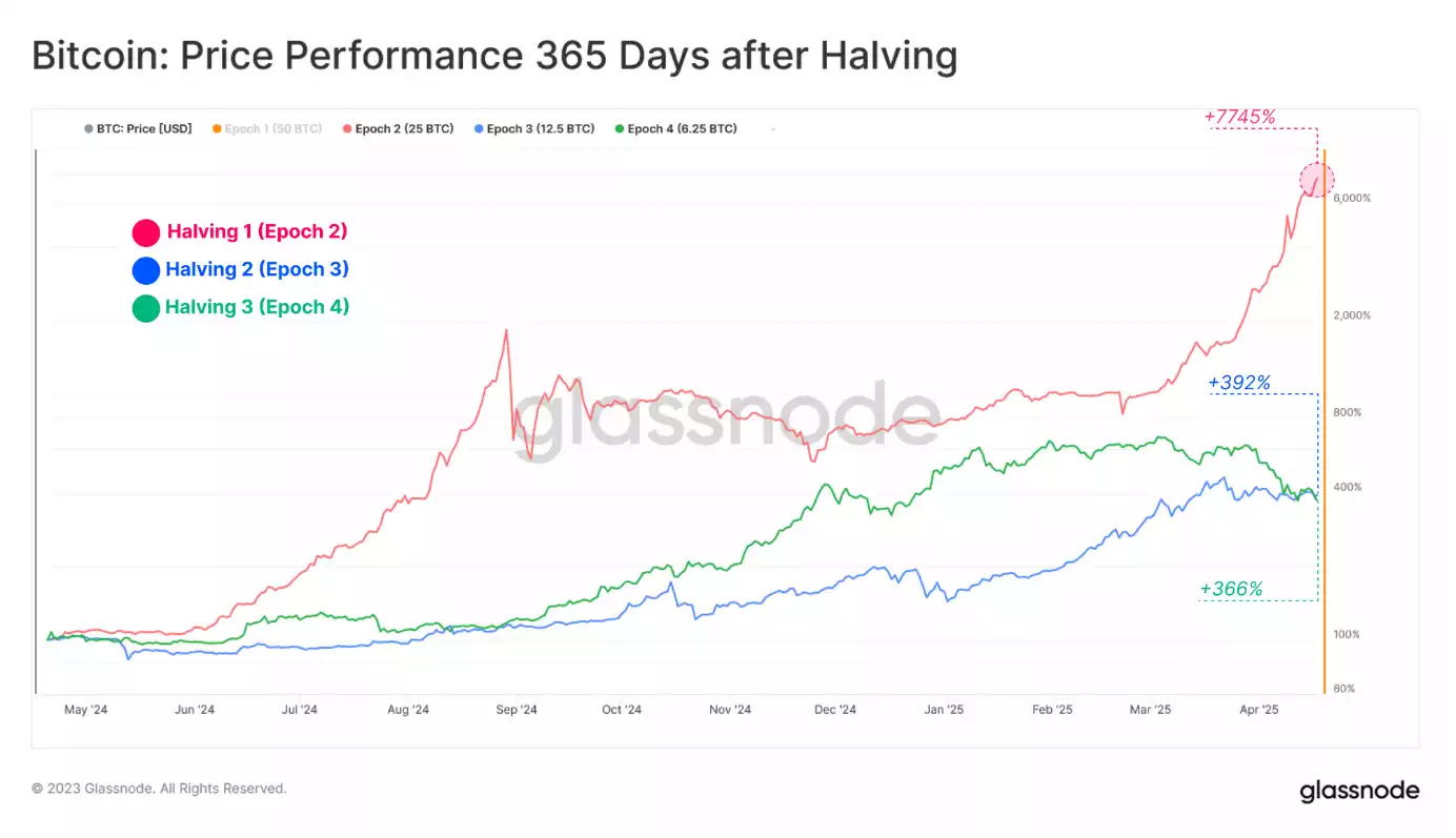 A picture containing text, line, plot, screenshotDescription automatically generated A picture containing text, line, plot, screenshotDescription automatically generated