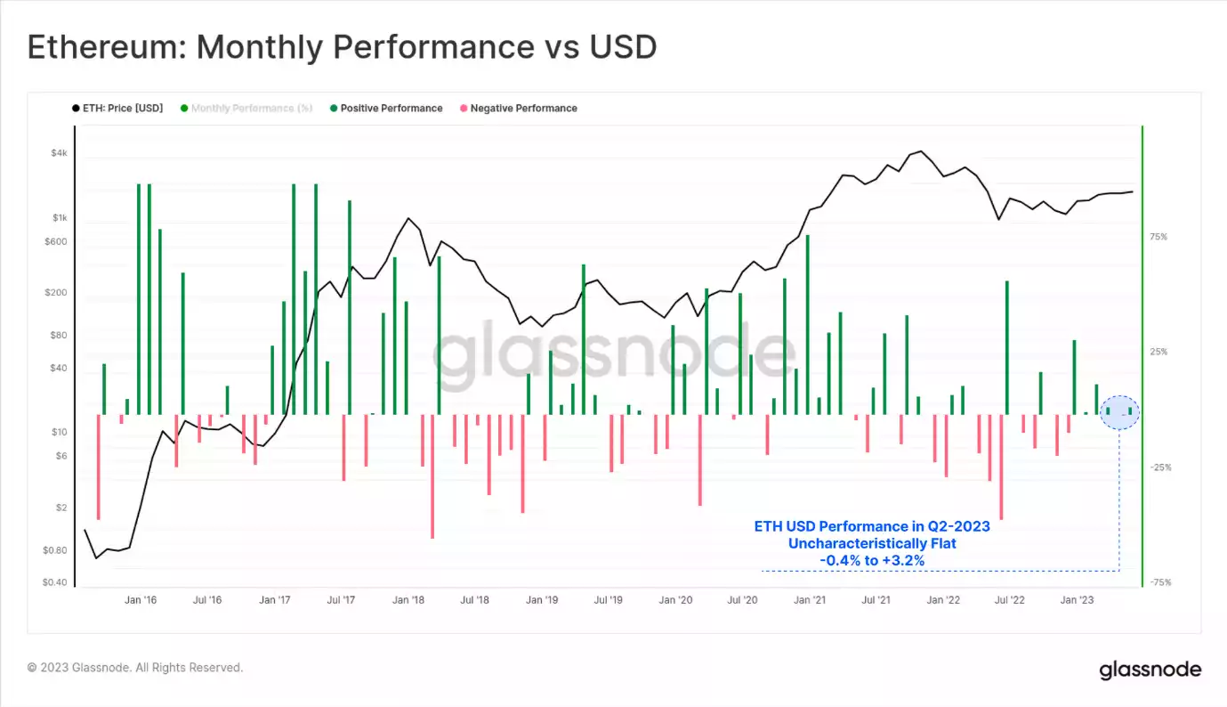 ETHEREUM'S SHANGHAI TWIST