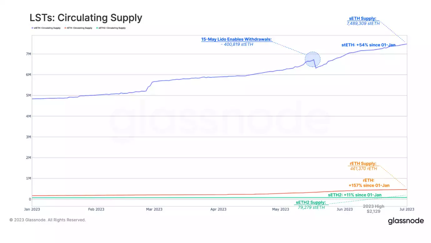 ETHEREUM'S SHANGHAI TWIST