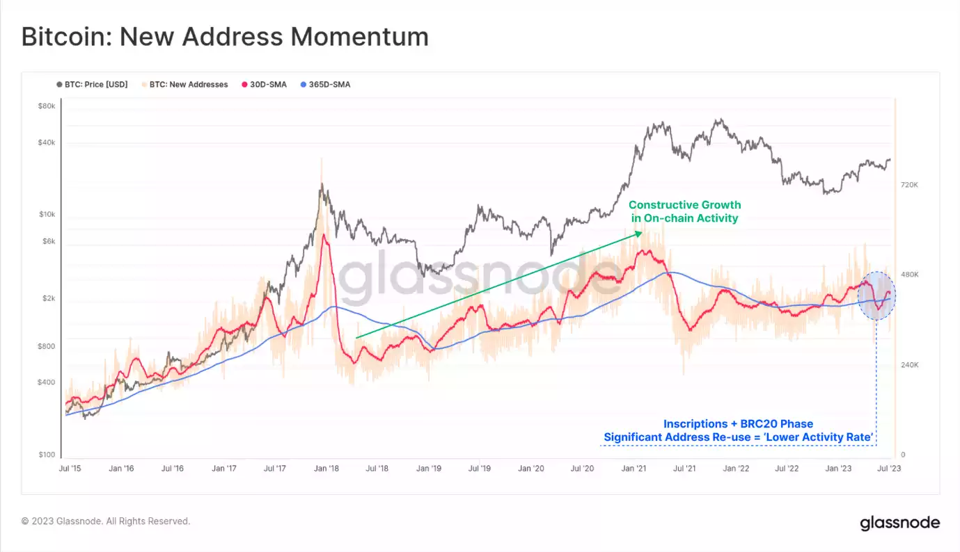 BITCOIN'S BOLD DANCE AT THE US$30K MIDPOINT - IS A BREAKOUT LOOMING?