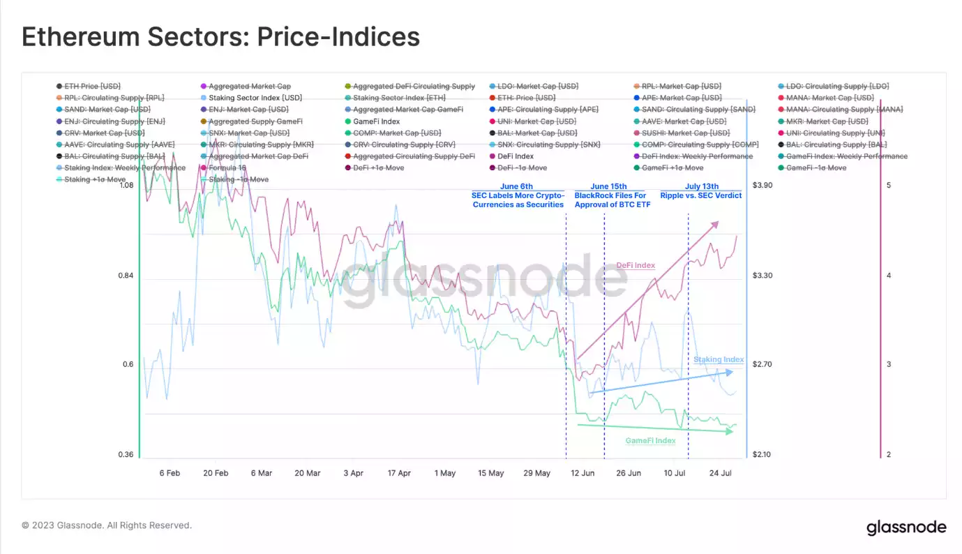 RIDING THE DIGITAL WAVE: THE RISING TIDE OF DEFI AND ONCHAIN ACTIVITY RIDING THE DIGITAL WAVE: THE RISING TIDE OF DEFI AND ONCHAIN ACTIVITY