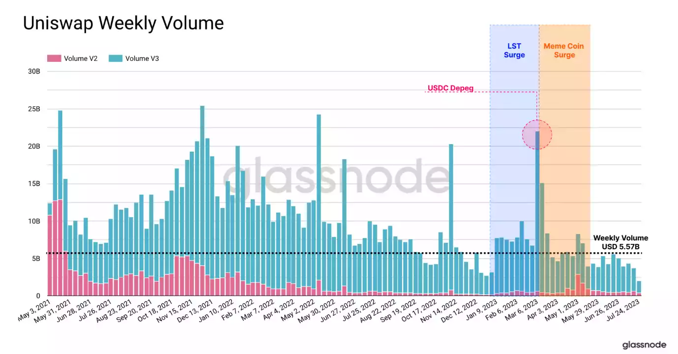RIDING THE DIGITAL WAVE: THE RISING TIDE OF DEFI AND ONCHAIN ACTIVITY RIDING THE DIGITAL WAVE: THE RISING TIDE OF DEFI AND ONCHAIN ACTIVITY