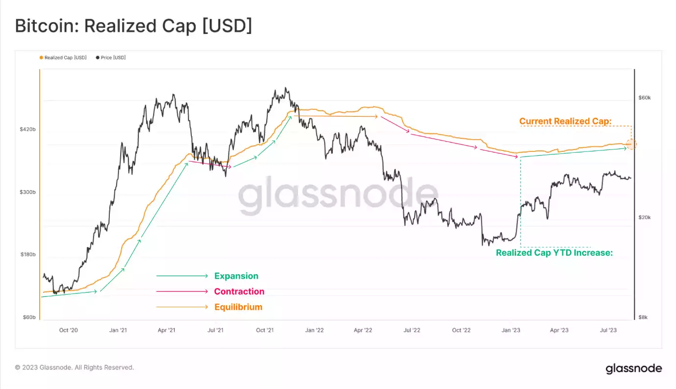 Decoding Bitcoin’s Flat Pulse Decoding Bitcoin’s Flat Pulse
