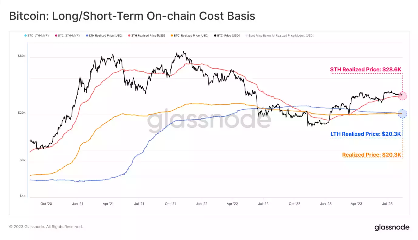 Decoding Bitcoin’s Flat Pulse Decoding Bitcoin’s Flat Pulse