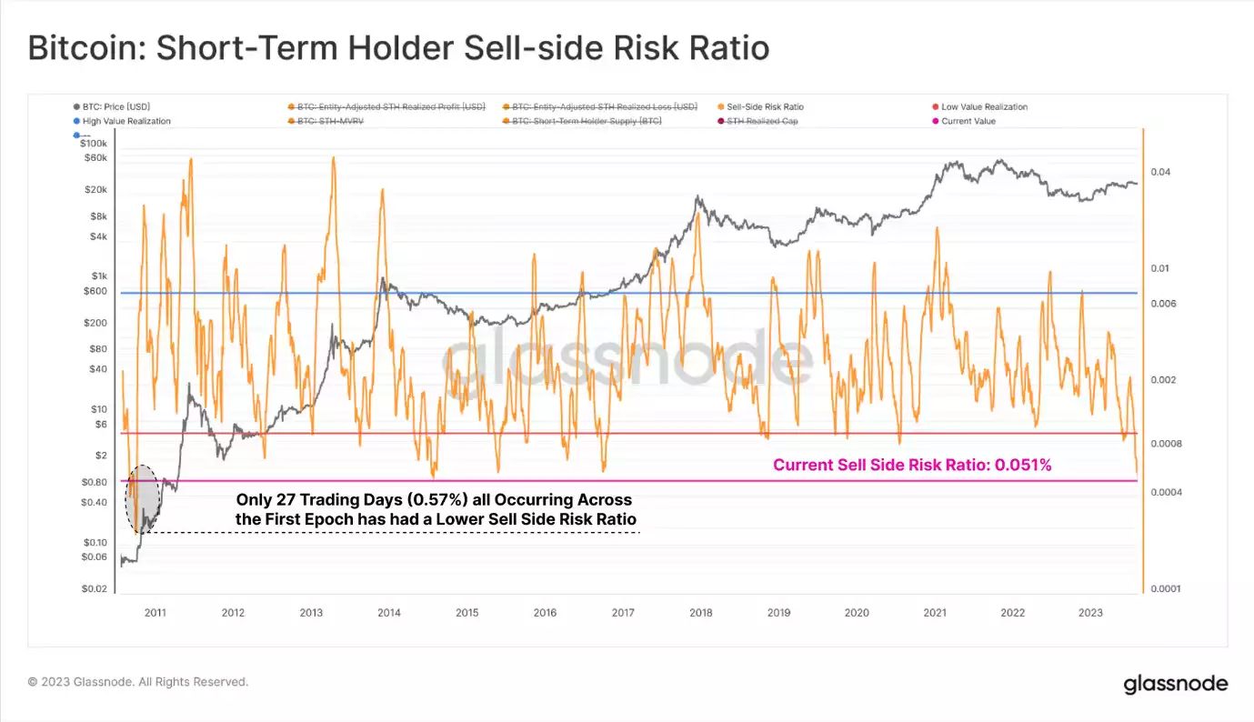 Decoding Bitcoin’s Flat Pulse Decoding Bitcoin’s Flat Pulse