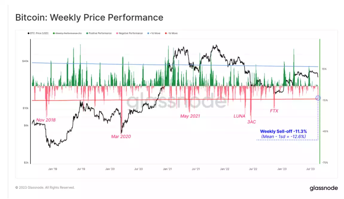 Unravelling the Crypto Market's Shift