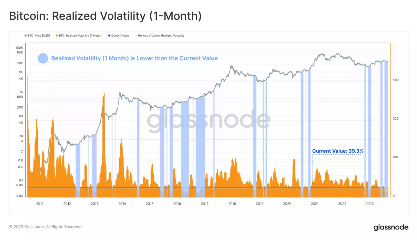 Looking Towards The Next Crypto Surge