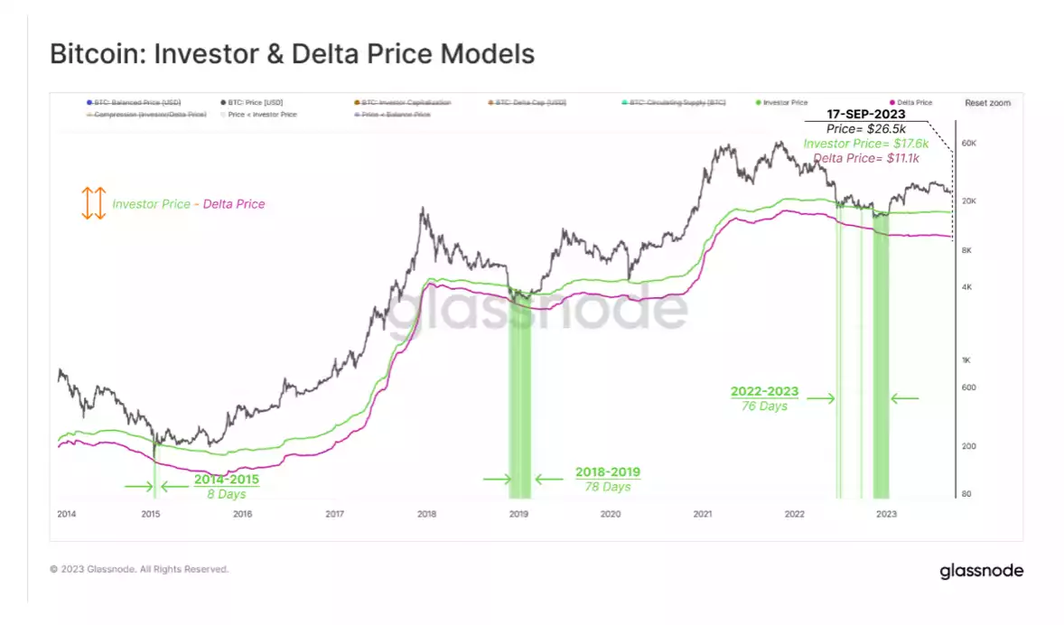 The Rise of New Investors Amidst Fluctuating Sentiments in 2023 The Rise of New Investors Amidst Fluctuating Sentiments in 2023
