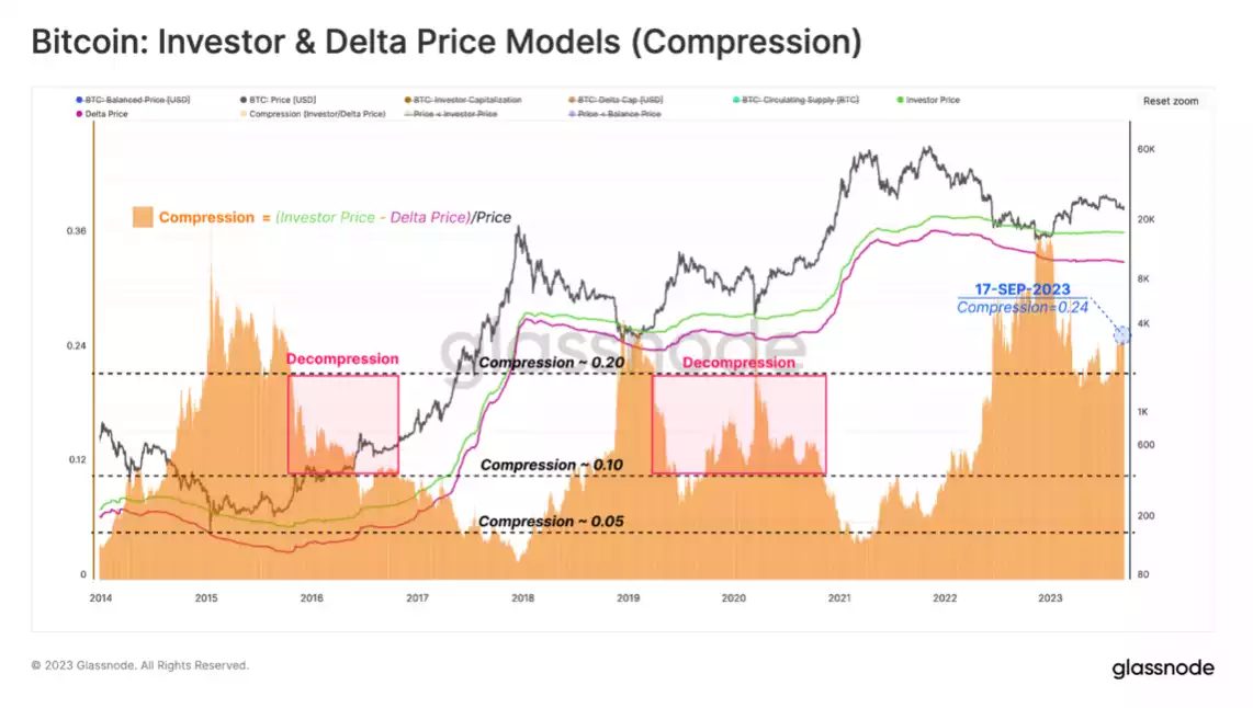 The Rise of New Investors Amidst Fluctuating Sentiments in 2023 The Rise of New Investors Amidst Fluctuating Sentiments in 2023