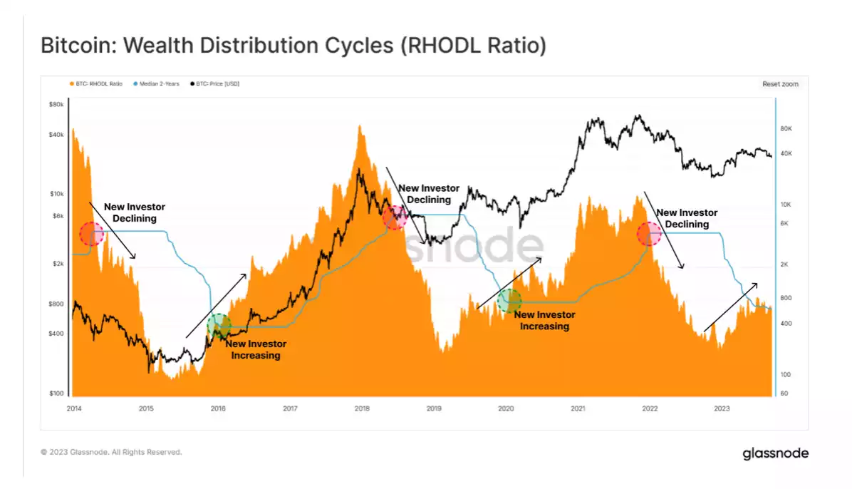 The Rise of New Investors Amidst Fluctuating Sentiments in 2023 The Rise of New Investors Amidst Fluctuating Sentiments in 2023