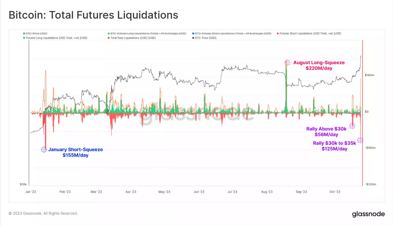 Understanding the Recent Rise in Cryptocurrency Prices Understanding the Recent Rise in Cryptocurrency Prices