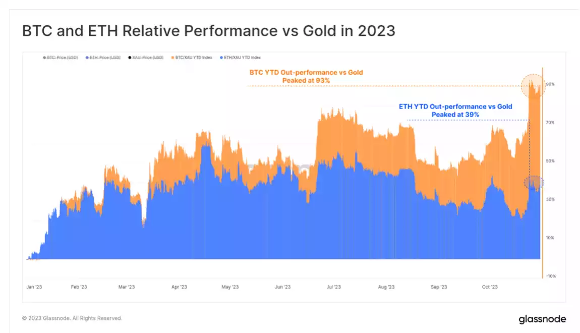 Crypto Uptober – Will It Continue?