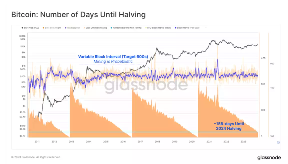 Understanding the 2024 Bitcoin Halving: What It Means for You