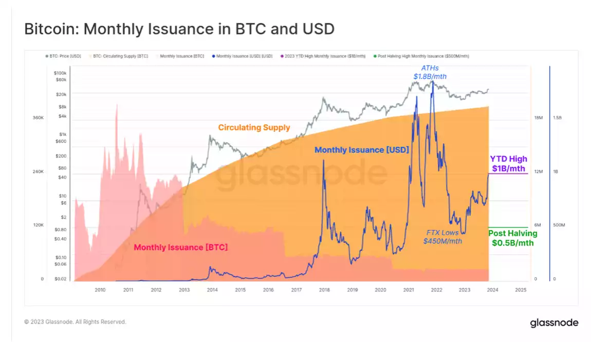 Understanding the 2024 Bitcoin Halving: What It Means for You