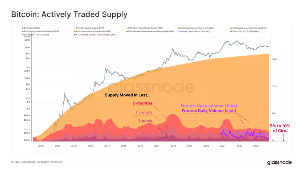 Understanding the 2024 Bitcoin Halving: What It Means for You