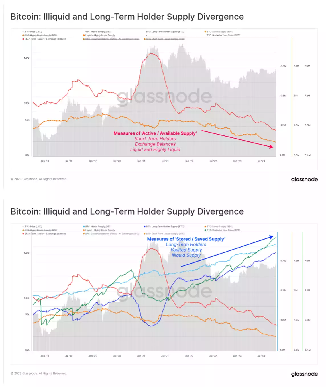 Understanding the 2024 Bitcoin Halving: What It Means for You