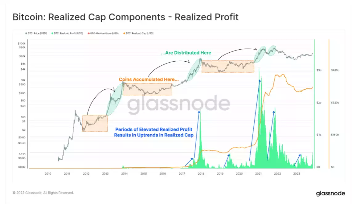Understanding the 2024 Bitcoin Halving: What It Means for You