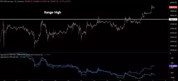 Bitcoin Price Soars to New Heights in 2023, Exceeding AUD 63,600 for the First Time Since April 2022