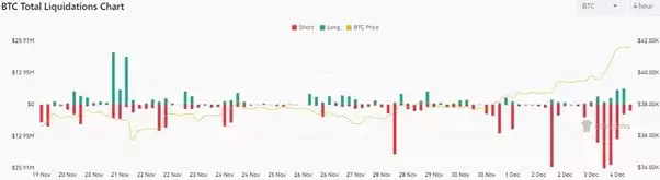 Bitcoin Price Soars to New Heights in 2023, Exceeding AUD 63,600 for the First Time Since April 2022